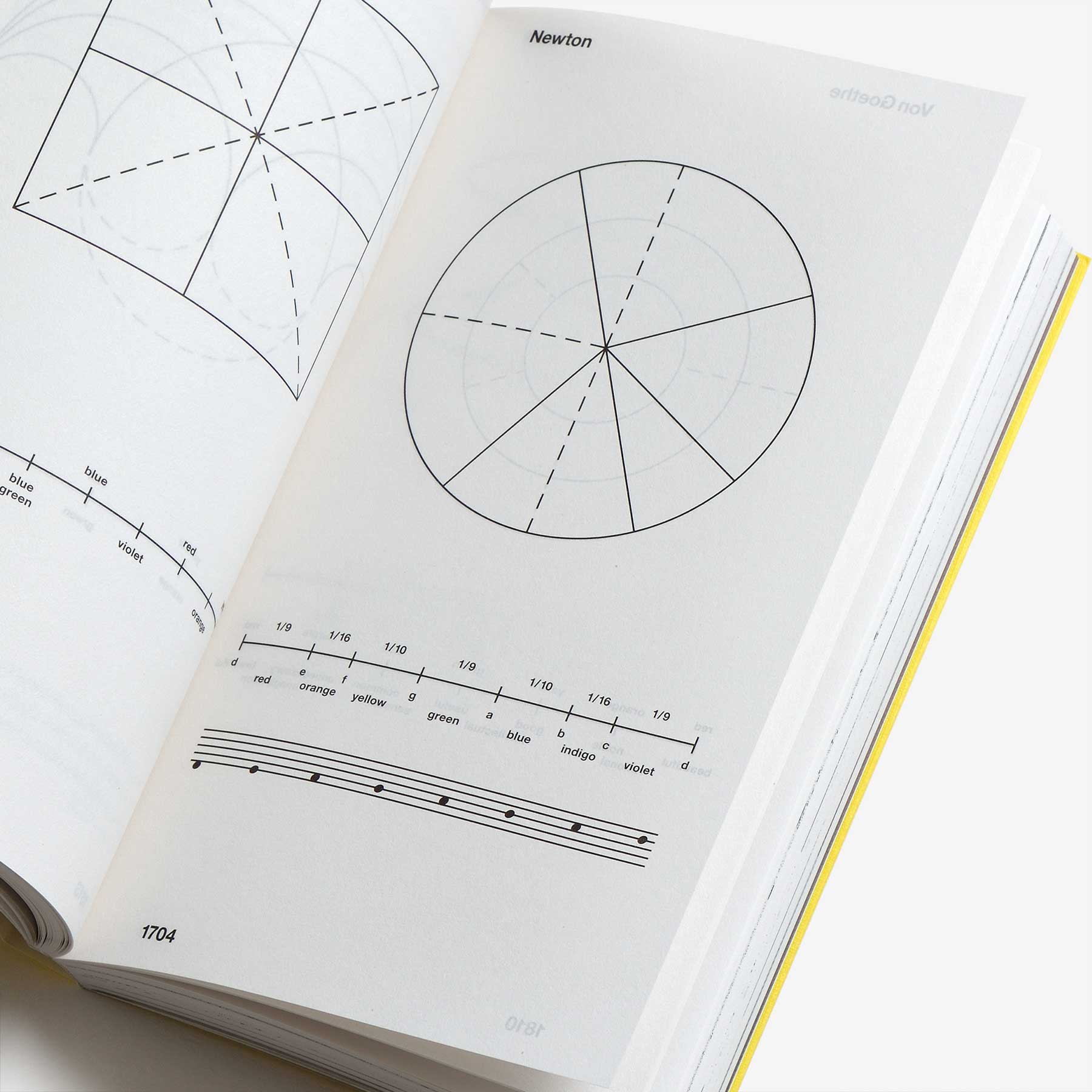 Experimental Jetset: Full Scale False Scale